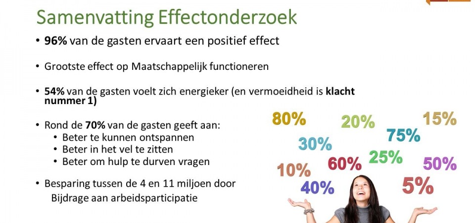 Inloophuis heeft meerwaarde!