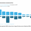 10-meest-voorkomende-kankersoorten-incidentie-2019-sterfte-2018